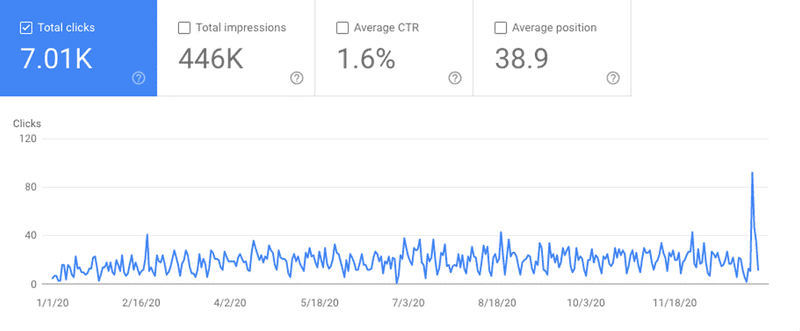 My website traffic in 2020