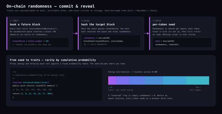 Onchain randomness — commit and reveal