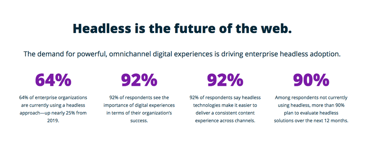 Results from a study on headless technologies by WP Engine