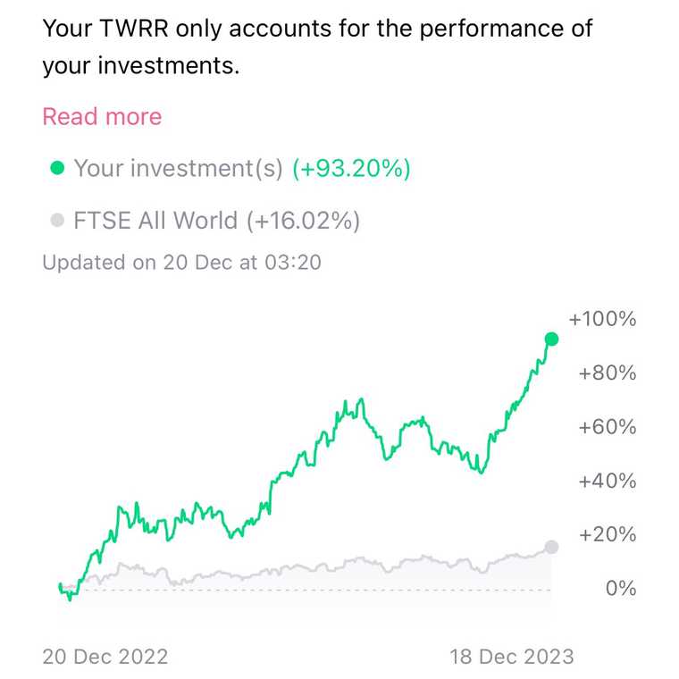 Stocks performance 2023