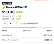 Screenshot of Banana token value chart from CoinGecko 4th October 2021.