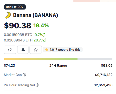 Screenshot of Banana token value chart from CoinGecko 4th October 2021.