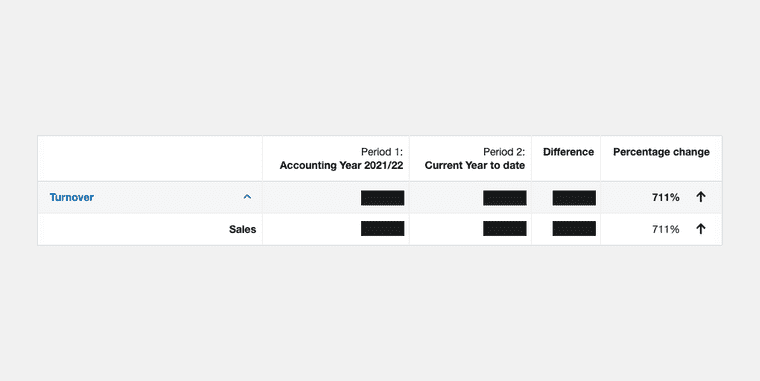 A 771% consulting revnue increase the period so far