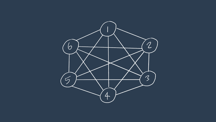6 connected nodes forming a blockchain.